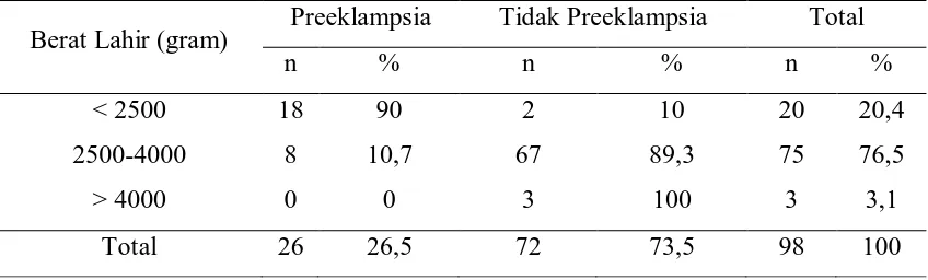 Tabel 5.6 Distribusi Sampel Bayi Baru Lahir Berdasarkan Jenis Kelamin di RSUP H. Adam Malik Medan Tahun 2009 