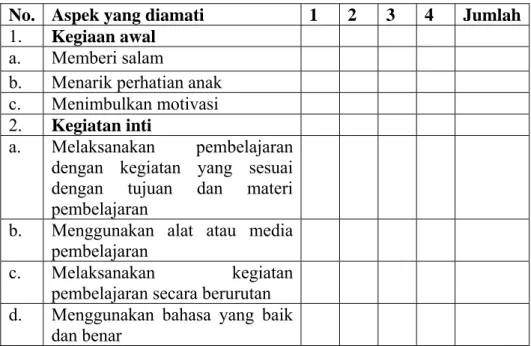Table  3.1 lembar observasi aktivitas guru 