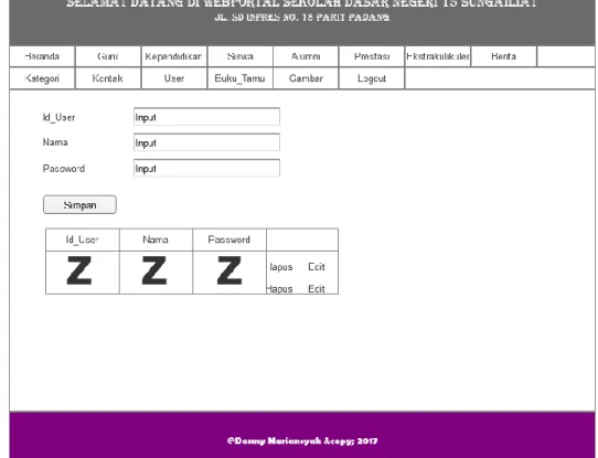 Gambar 4.28  Tampilan Layar User 