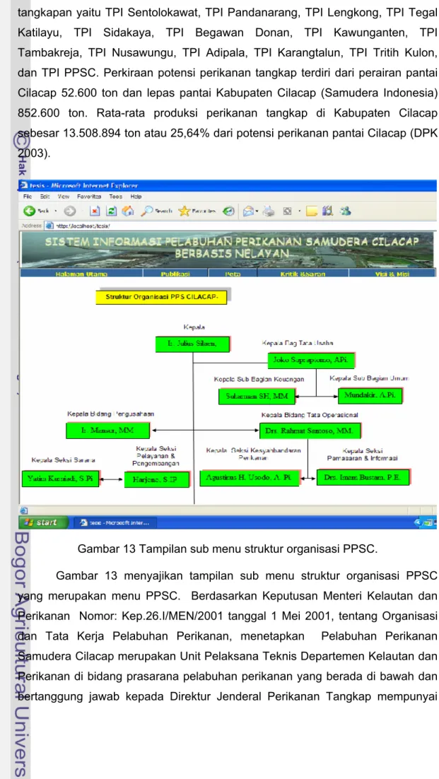 Gambar 13 Tampilan sub menu struktur organisasi PPSC. 