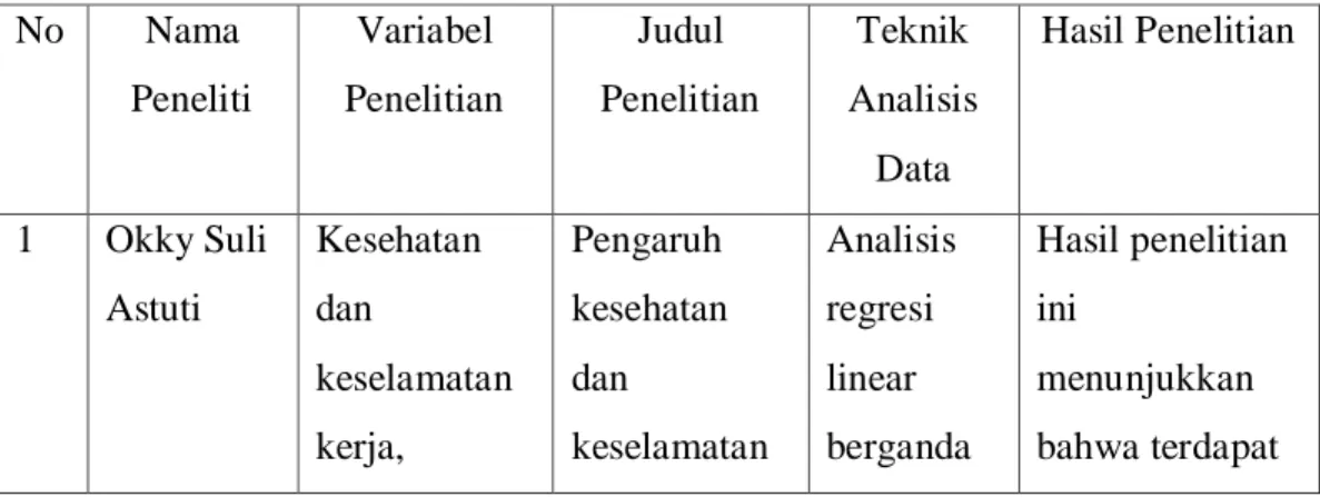 Tabel 2.1 Penelitian Terdahulu 
