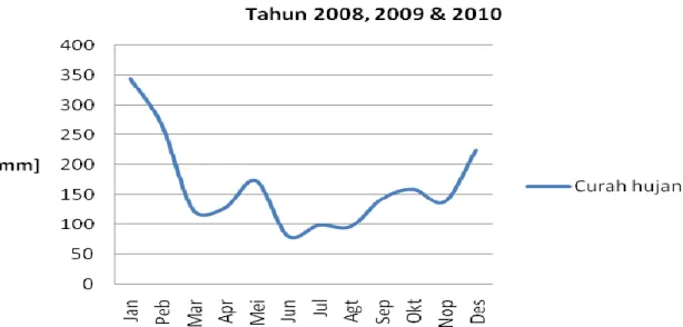 Tabel C-1 Populasi Ternak di Kabupaten Klungkung Tahun 2006 - 2010 