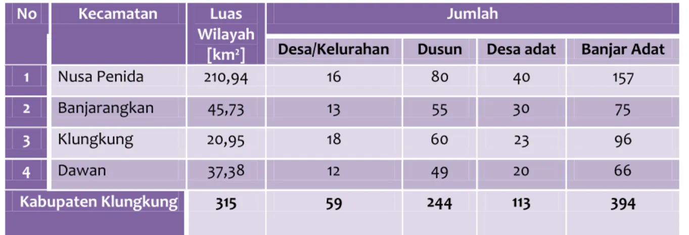 Tabel B-1 Produk Domestik Bruto Kabupaten Klungkung Tahun 2007– 2010  Tahun  PDRB Atas Dasar (Jutaan Rupiah)  PDRB Per Kapita Atas Dasar 