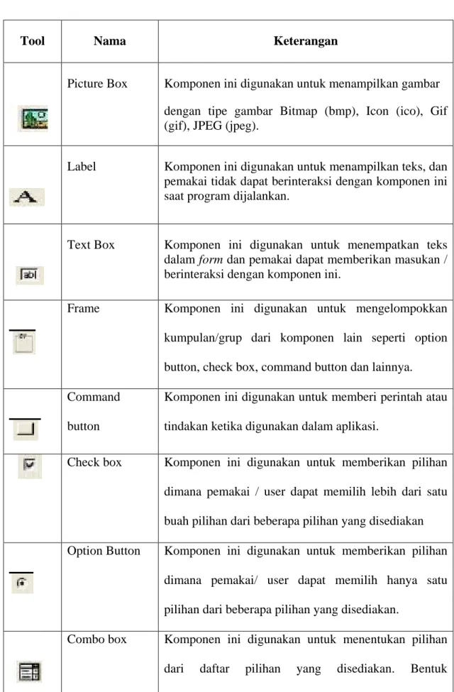Tabel 2.2 Fungsi Setiap Tool di ToolBox 