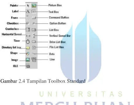 Gambar 2.4 Tampilan Toolbox Standard 