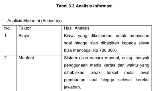 Tabel 3.2 Analisis Informasi 
