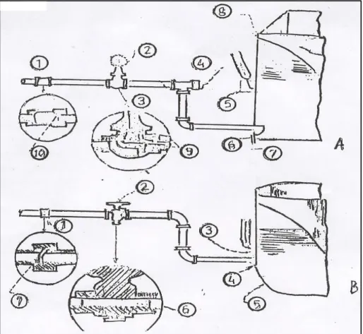 Gambar 2. Konstruksi rangkaian pipa dan tangki 