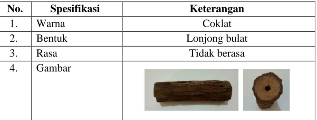 Tabel 4.1. Morfologi Akar Bajakah 