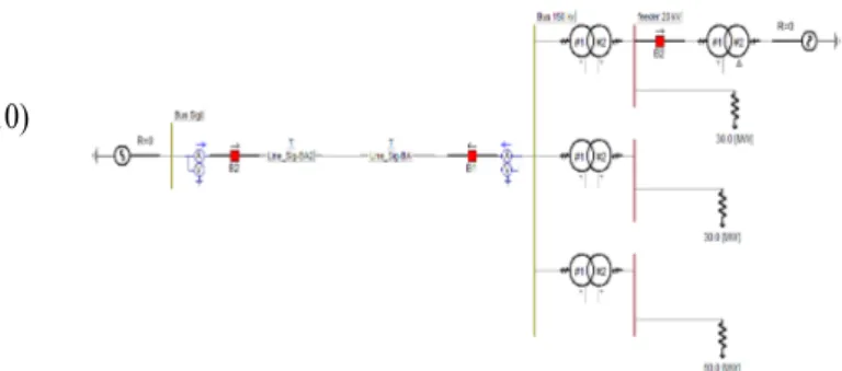 Gambar 7. One line diagram sistem transmisi Sigli-Banda Aceh