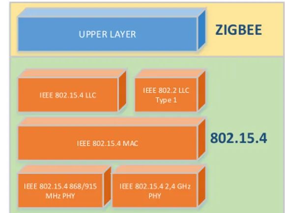 Tabel 1 Perbandingan Standar IEEE 802.11 a/b/g/n 