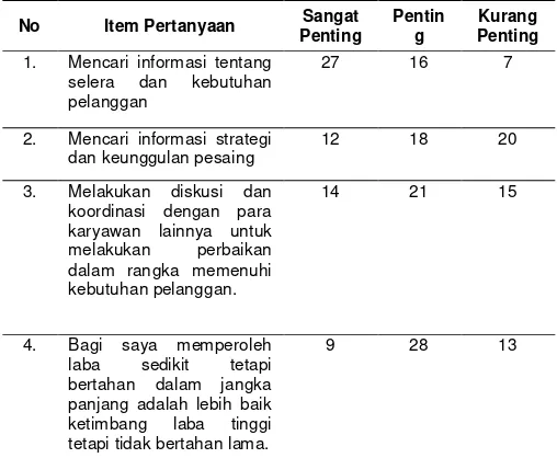 Tabel 7. 