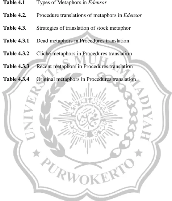 Table 4.1  Types of Metaphors in Edensor 