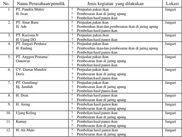 Tabel 1. Nama kelompok petani ikan jaring apung  Blok Jangari Waduk Cirata  Cianjur. 