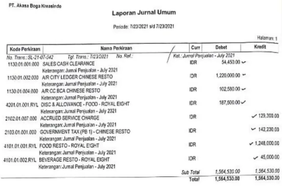 Gambar 3.5  Jurnal Umum 