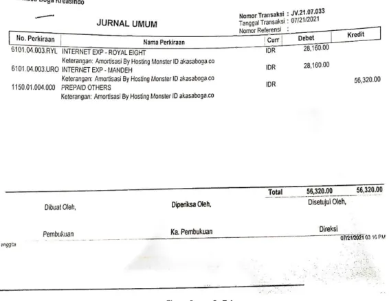 Gambar 3.54 Excel Rekap Amortisasi 
