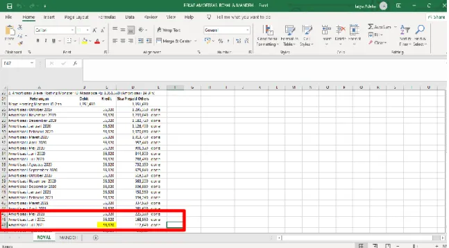 Gambar 3.55 Excel Rekap Amortisasi 