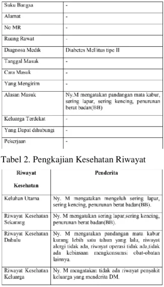 Tabel 4. Pengkajian Personal Hygiene 