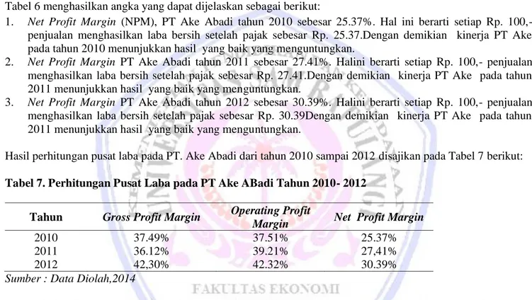 Tabel 6 menghasilkan angka yang dapat dijelaskan sebagai berikut: 