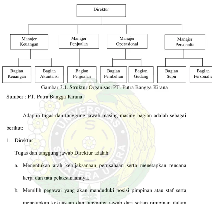 Gambar 3.1. Struktur Organisasi PT. Putra Bangga Kirana  Sumber : PT. Putra Bangga Kirana 