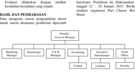 Gambar 1: Struktur Organisasi Puri Chorus Boutique Hotel  Sistem  akuntansi  pembelian  yang 