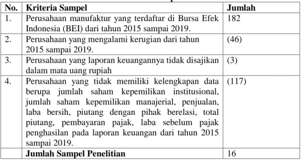 Tabel 3.2  Pemilihan sampel 
