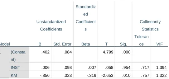 Tabel 4.9  Hasil Uji Statistik t 