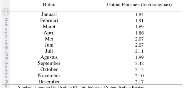 Tabel 14. Output pemanen per bulan tahun 2011 