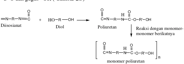 Gambar 2.2 Reaksi pembentukan uretan dari senyawa diisosianat dengan alkohol 