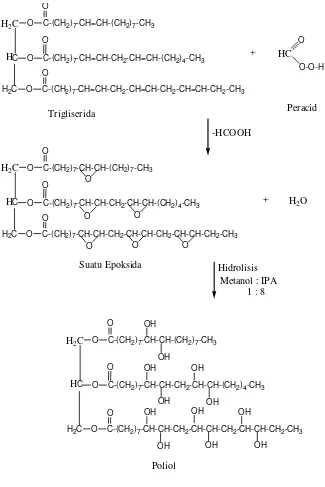 Gambar 4.1 Reaksi pembentukan poliuretan 