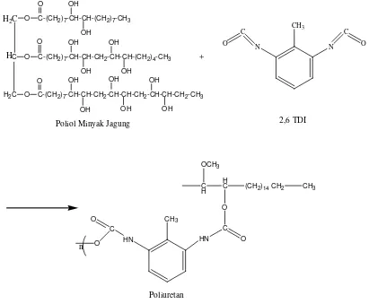 Gambar 4.2 Reaksi Pembentukan Poliuretan 