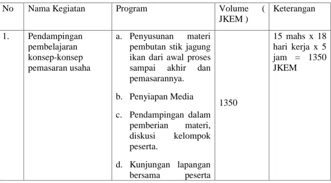 Tabel 3.1. Kegiatan dan Volume JKEM 