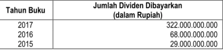 TABEL PROFORMA EKUITAS PADA TANGGAL 31 DESEMBER 2017