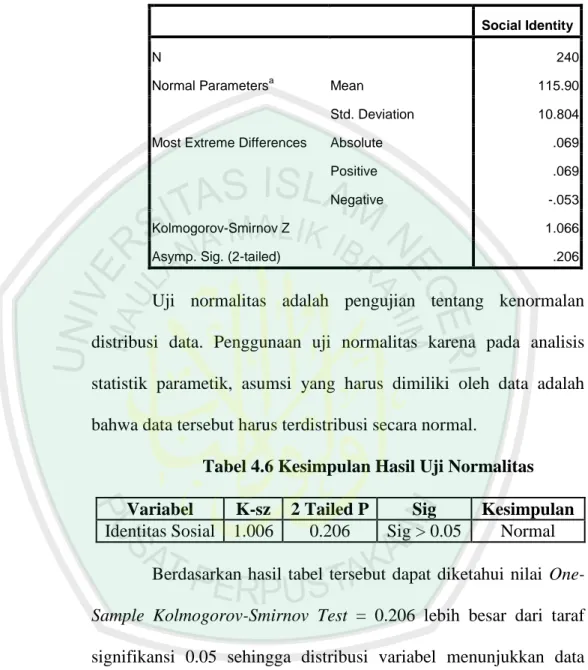 Tabel 4.6 Kesimpulan Hasil Uji Normalitas  Variabel  K-sz  2 Tailed P  Sig  Kesimpulan  Identitas Sosial  1.006  0.206  Sig &gt; 0.05  Normal 