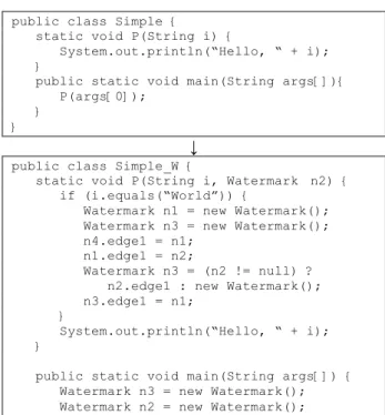 Gambar 2: Contoh penyisipan watermark pada program  Java 