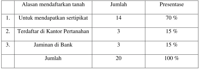 Tabel 3 