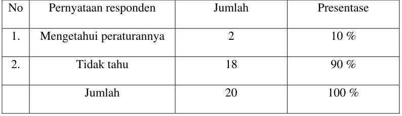 Tabel 5. 
