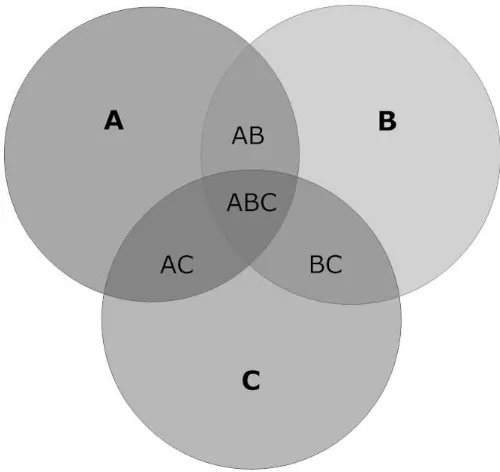 Gambar 4: Diagram metode desain Architecture Programming menurut Donna P. Duerk Sumber: http://www.arch.ttu.edu/courses/2014/fall/4341/Programming.htm  