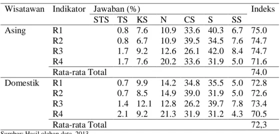 Tabel 14  Persepsi Rekomendasi 