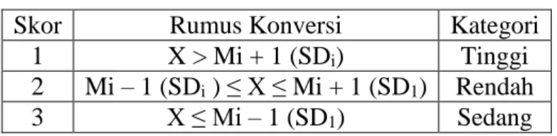 Tabel   3.1  Skor Kategori 