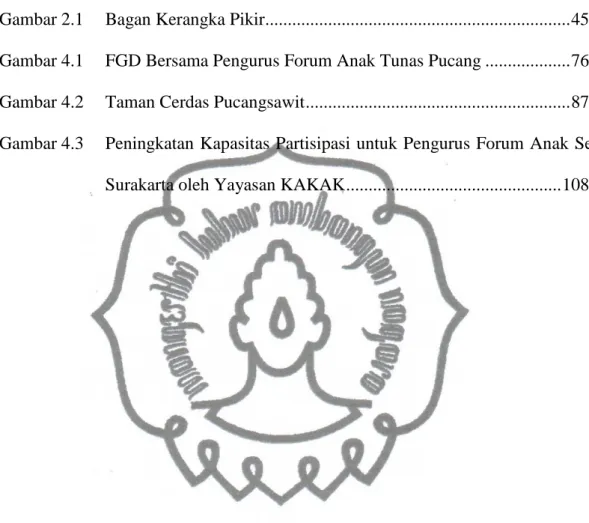 Gambar 2.1  Bagan Kerangka Pikir...................................................................
