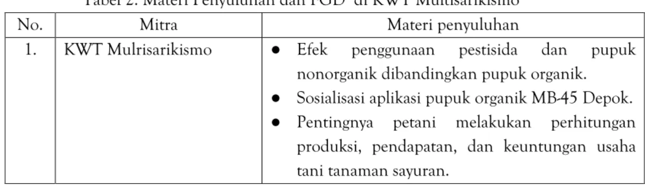 Tabel 2. Materi Penyuluhan dan FGD  di KWT Multisarikismo 