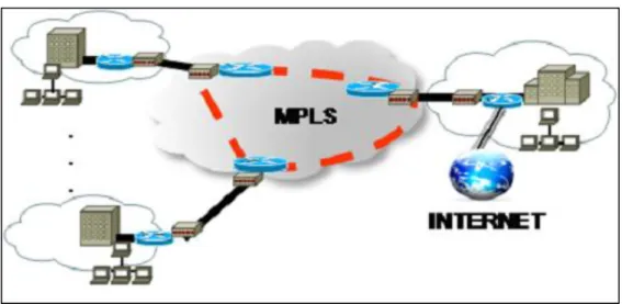 Gambar 5.4. Topologi MPLS 