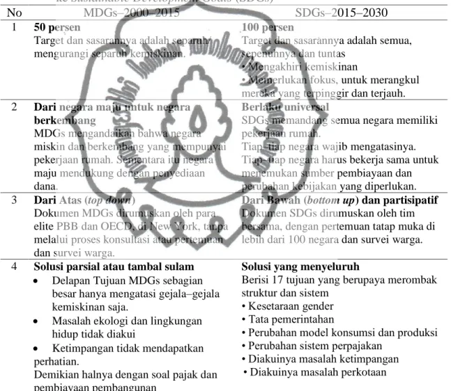 Tabel 2.1. Perubahan Pembangunan dari Millenium Development Goals  (MDGs)  ke Sustainable Development Goals (SDGs) 