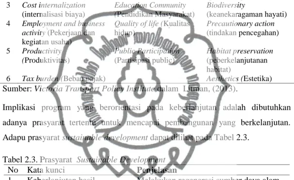 Tabel 2.2. Sustainability Issues  