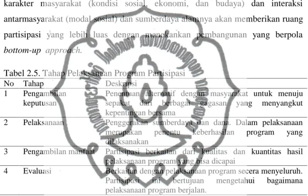 Tabel 2.5. Tahap Pelaksanaan Program Partisipasi   