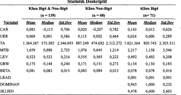 Tabel 1  Statistik Deskriptif