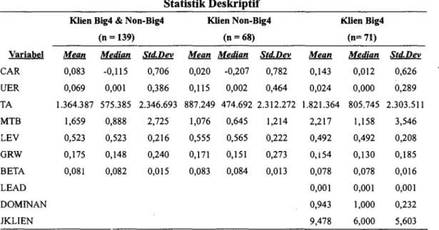 Tabel 1  Statistik Deskriptif