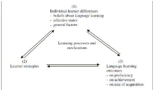 Gambar 1. Model Kerangka Pembelajaran Individu 