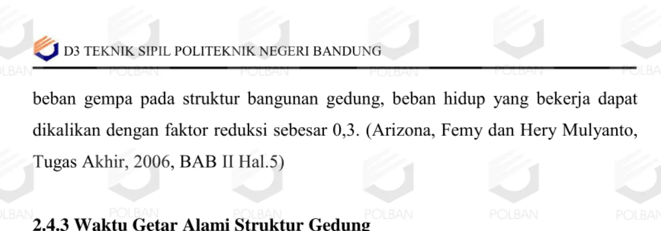 Gambar 2.2  Respons spektrum gempa rencana untuk wilayah gempa 4.  