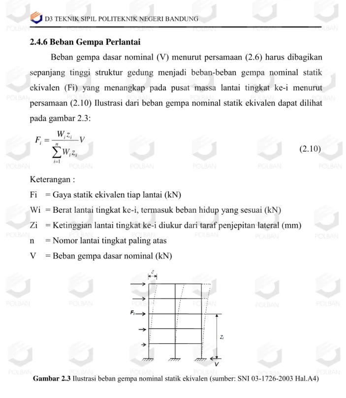 Gambar 2.3  Ilustrasi beban gempa nominal statik ekivalen (sumber: SNI 03-1726-2003 Hal.A4)